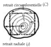retrait